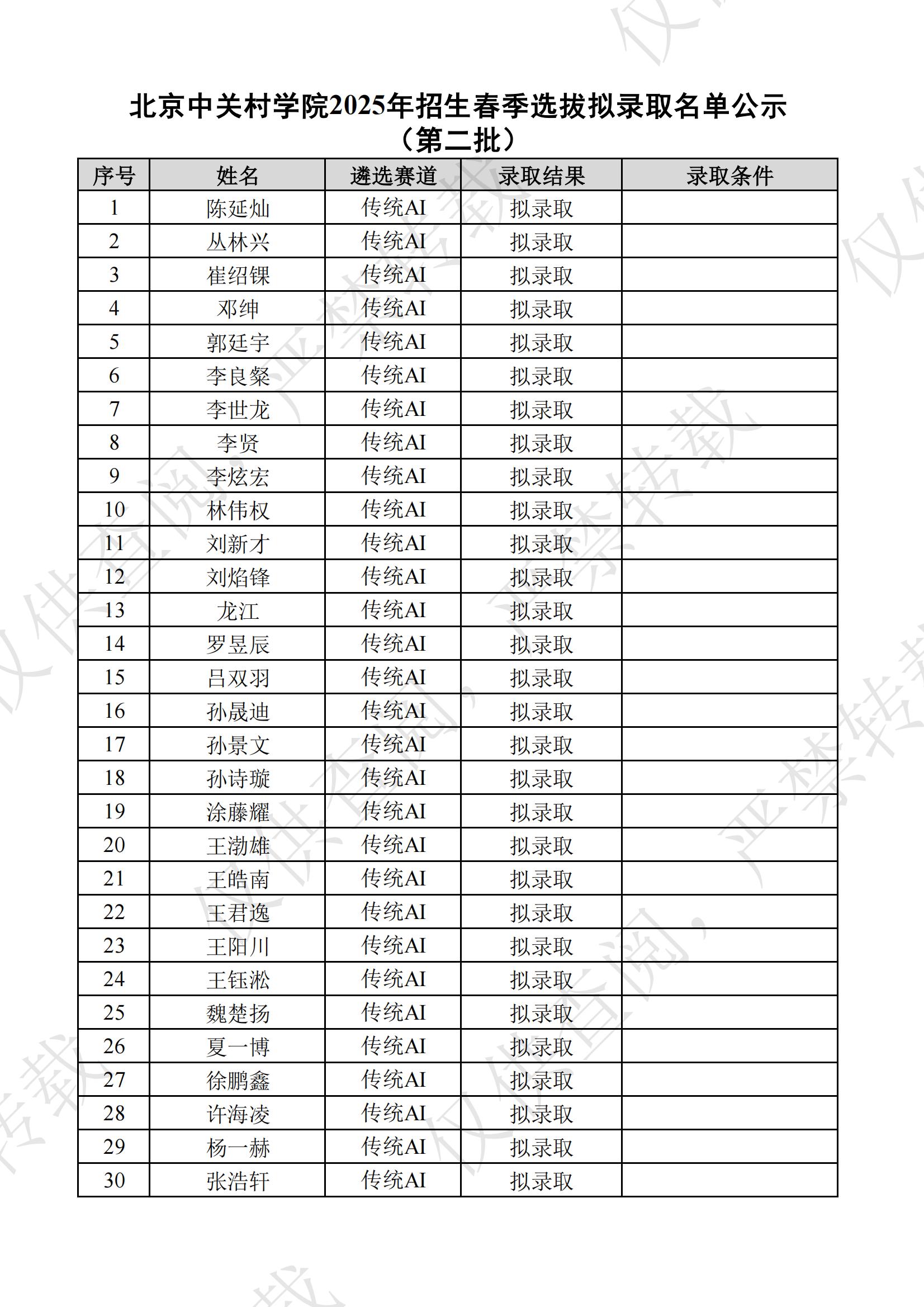 北京中关村学院2025年招生春季选拔拟录取名单公示（第二批）_1_00.jpg